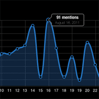 Social Visualization Graphs and Charts