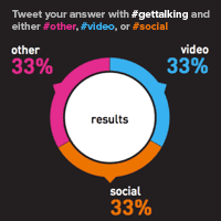 Social Polling
